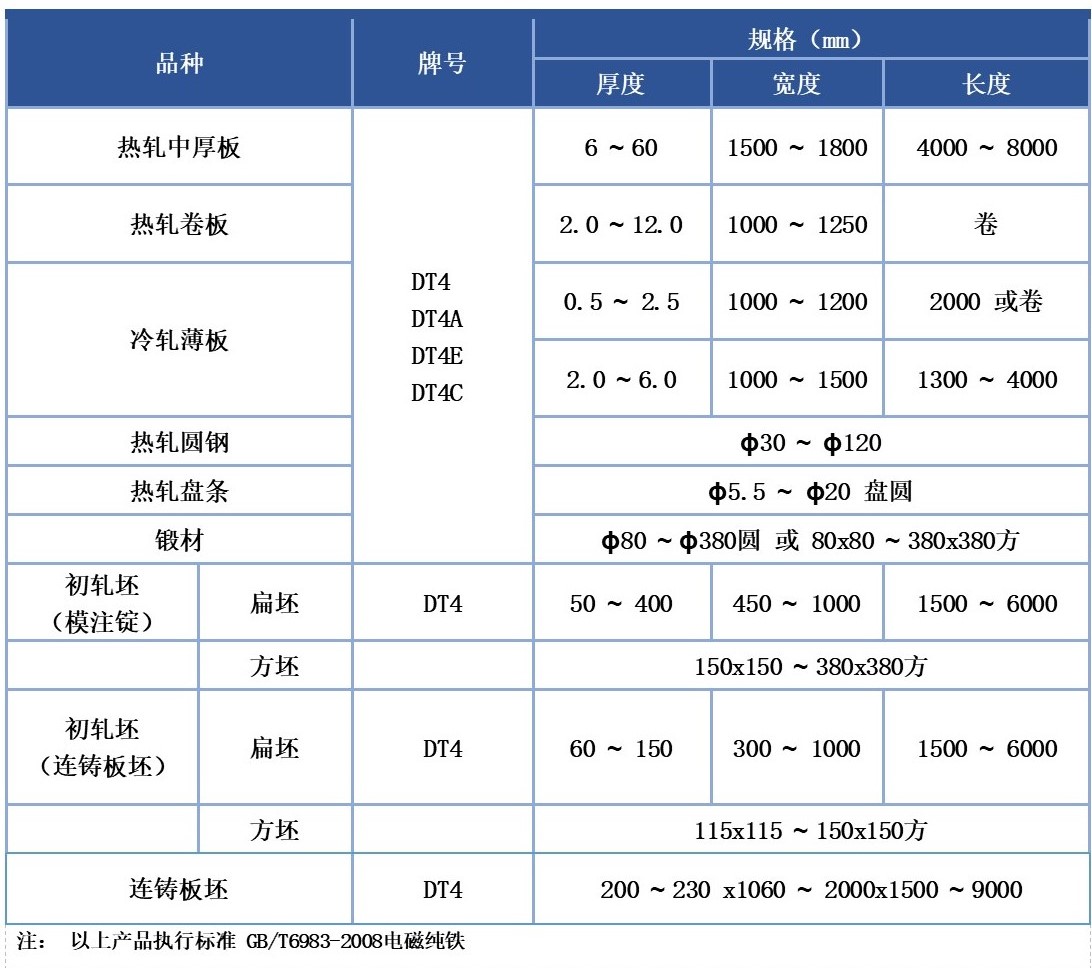 電磁純鐵產(chǎn)品型號.jpg